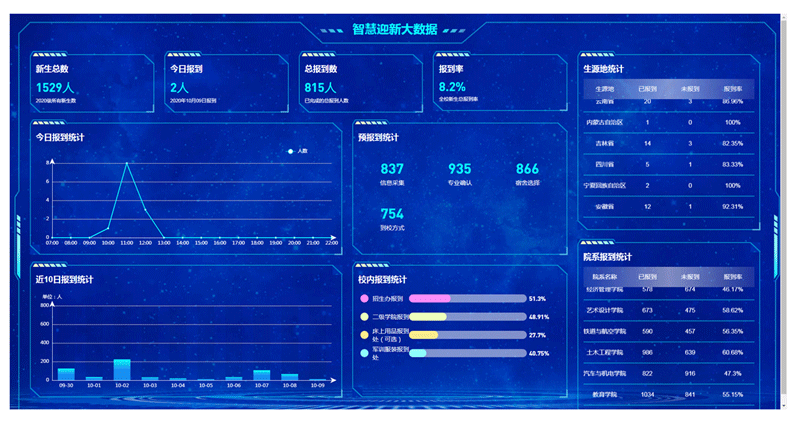 校言迎新系统